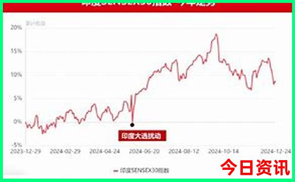 天津两天一夜游玩攻略